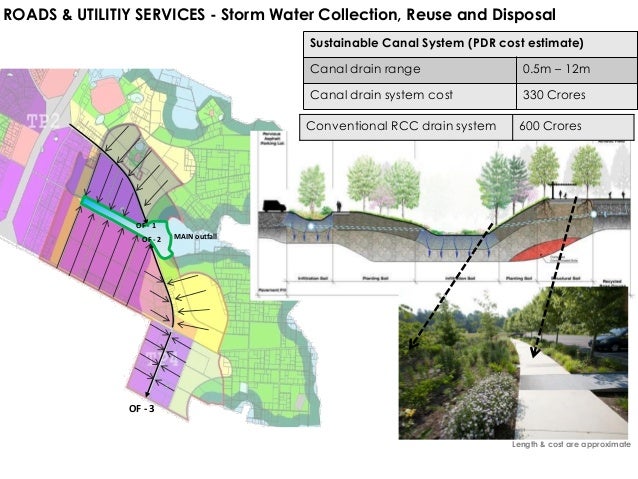 sustainable drainage systems a guide for developers