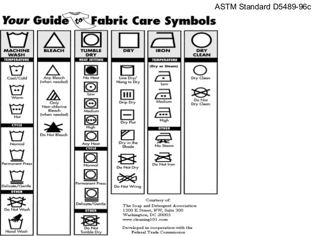 astm guide to care symbols