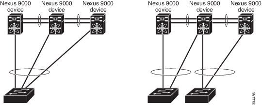 cisco nexus 5020 configuration guide