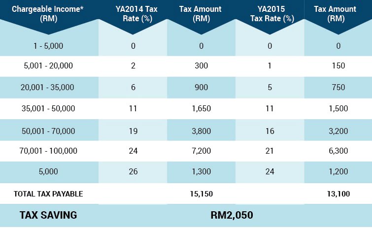 malaysia personal income tax guide 2016
