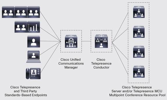 cisco telepresence video communication server administrator guide