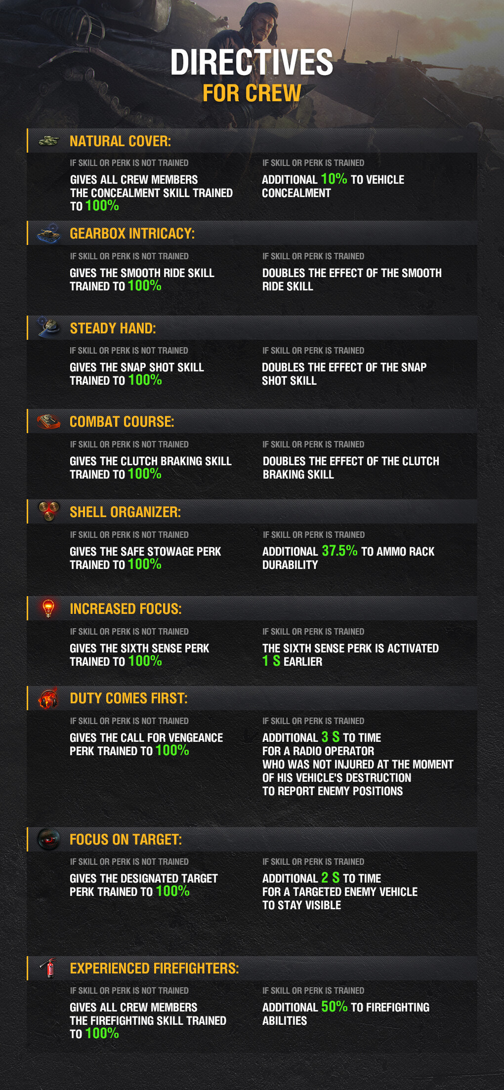 world of tanks crew skills guide