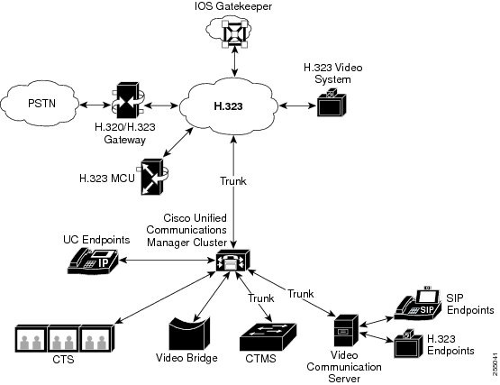 cisco telepresence video communication server administrator guide
