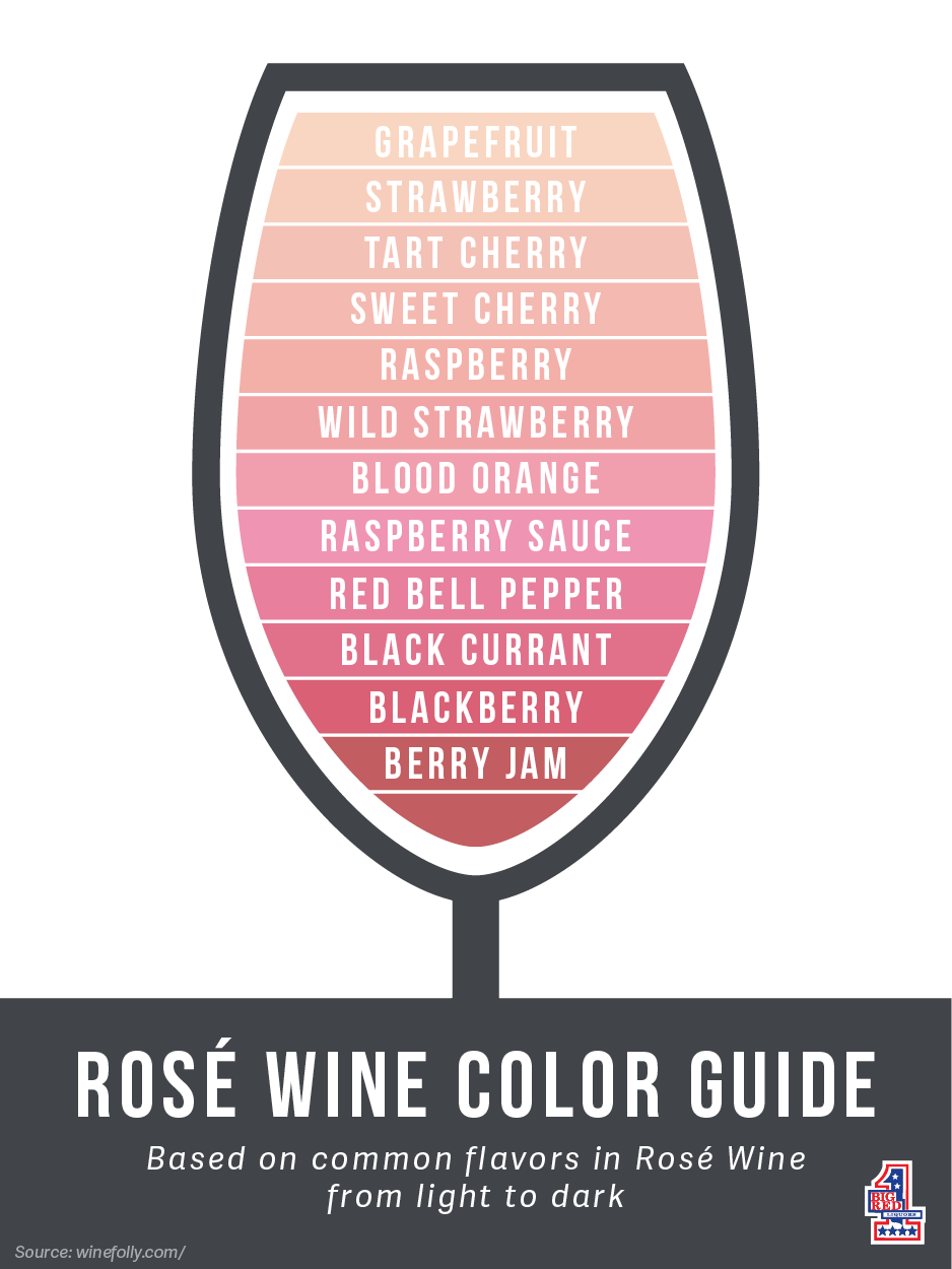 how to taste a guide to enjoying wine