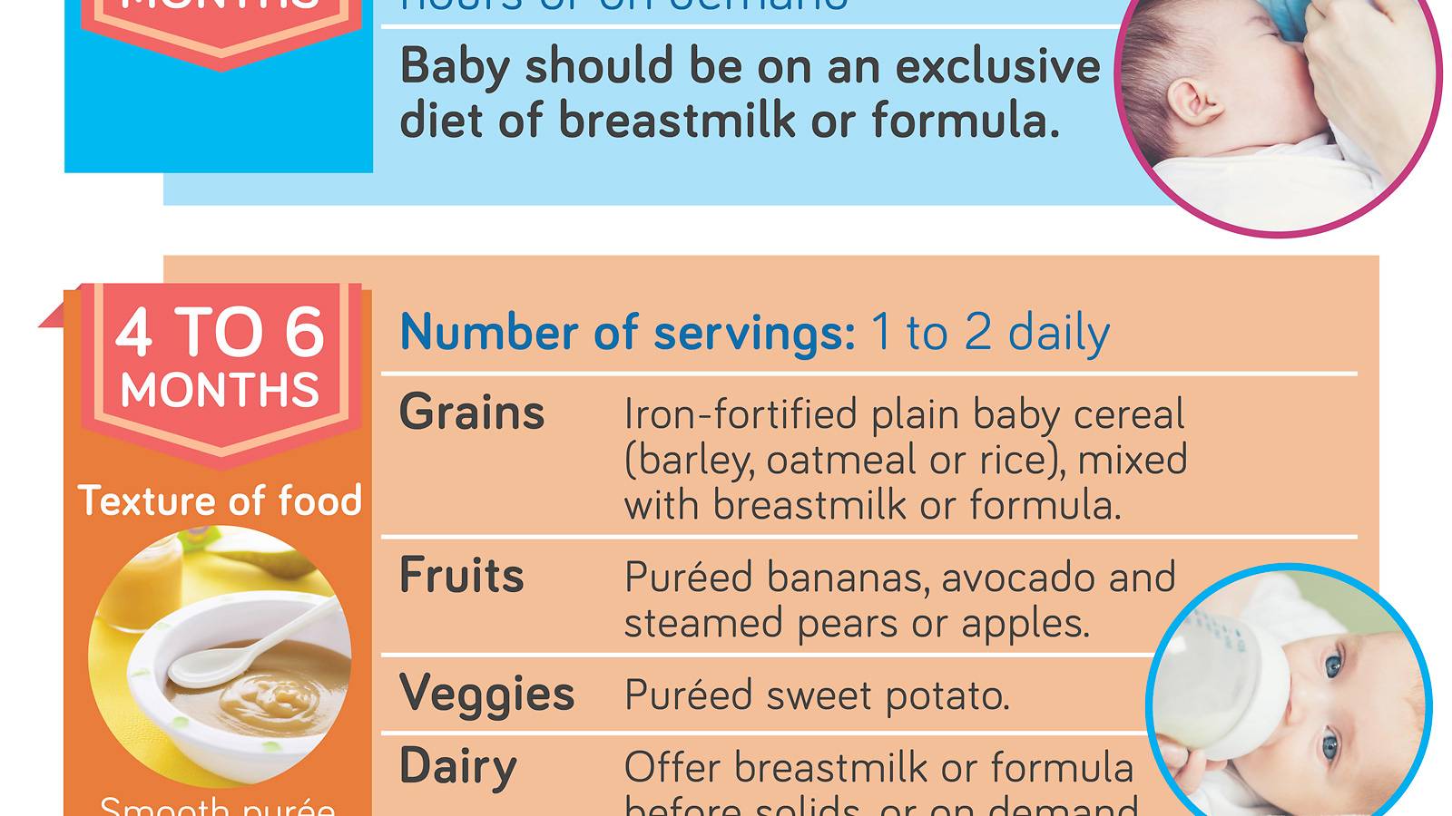 baby feeding guide 7 months