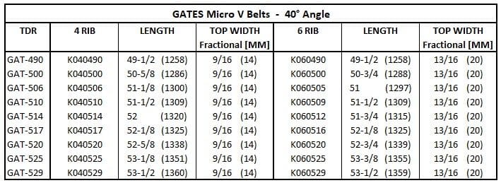 gates v belt cross reference guide