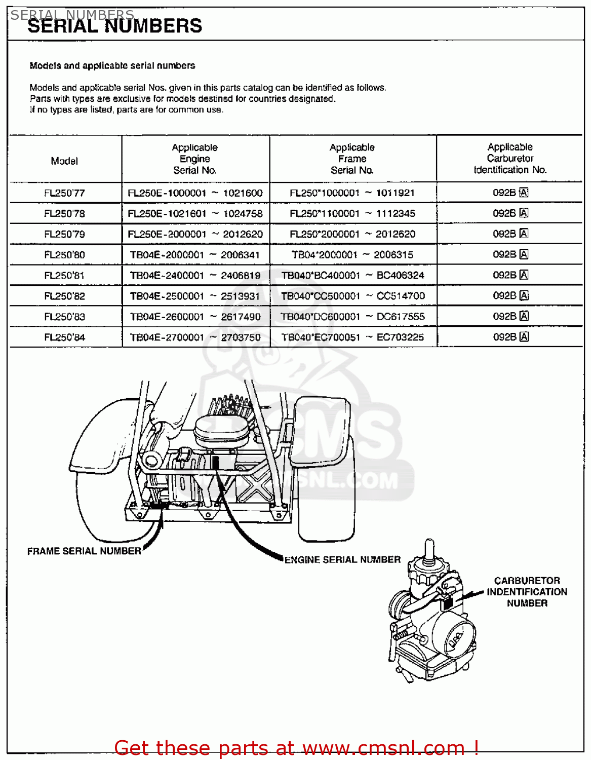 honda motorcycle identification guide pdf