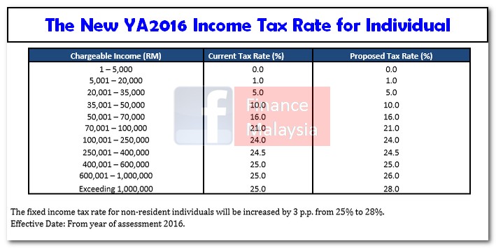 malaysia personal income tax guide 2016