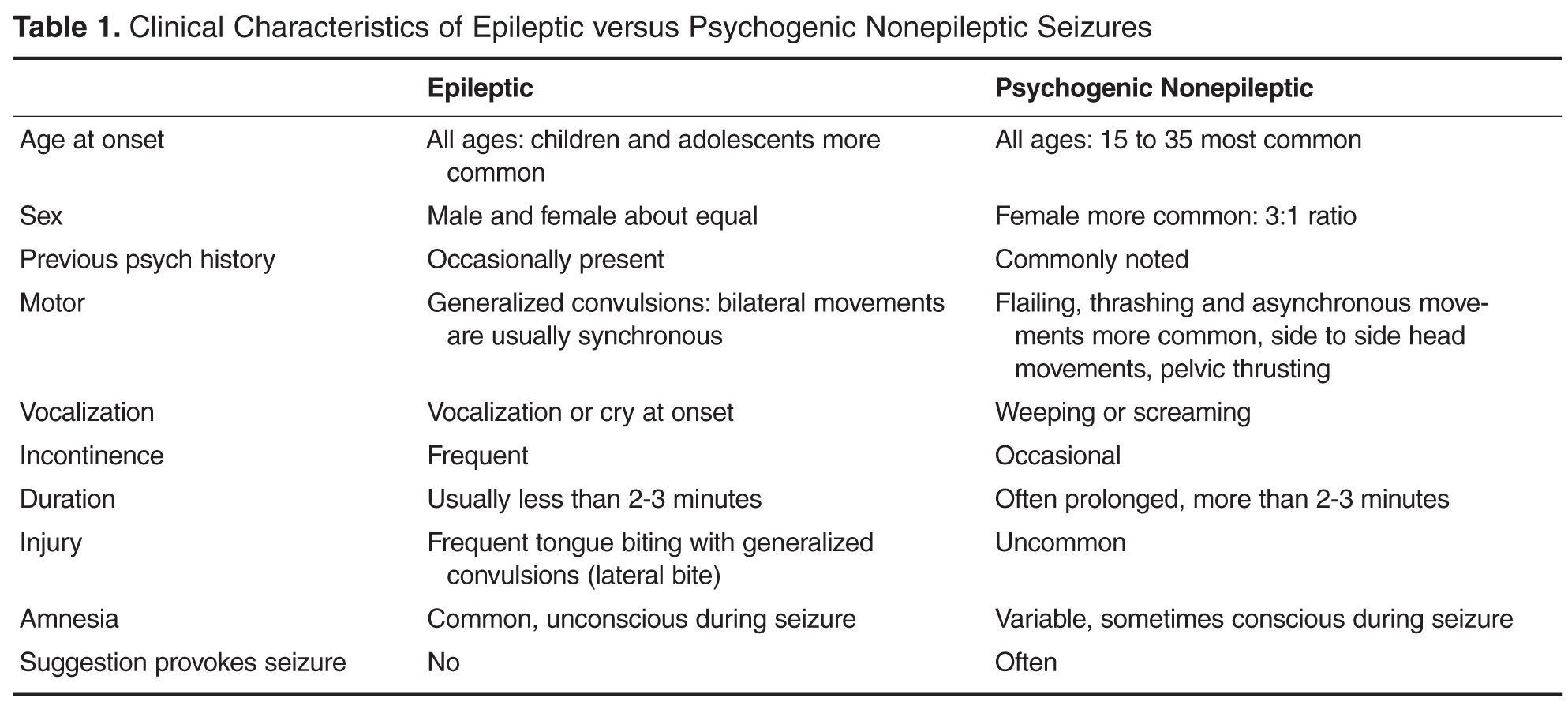 psychogenic nonepileptic seizures a guide
