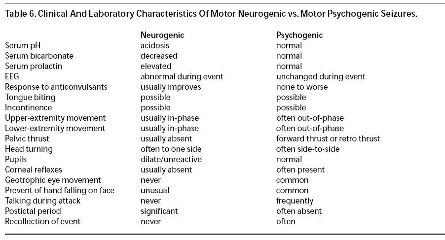 psychogenic nonepileptic seizures a guide