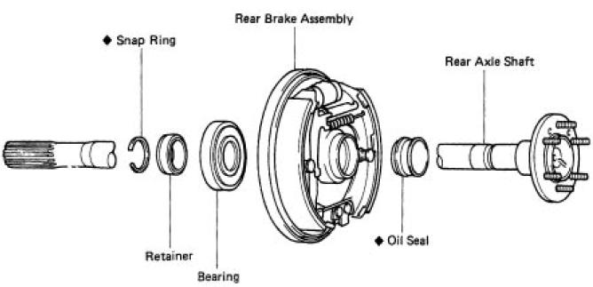 toyota tundra wheel bearing replacement guide